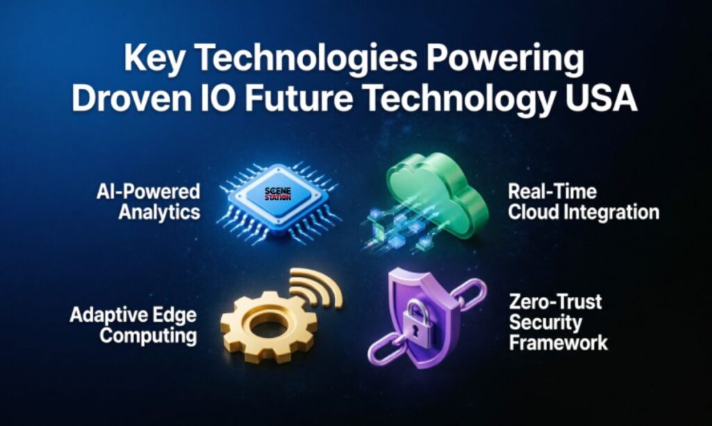 Key Technologies Powering Droven IO Future Technology USA
