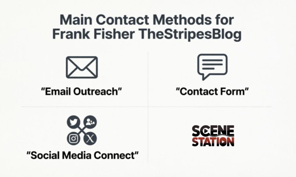 Main Contact Methods for Frank Fisher TheStripesBlog