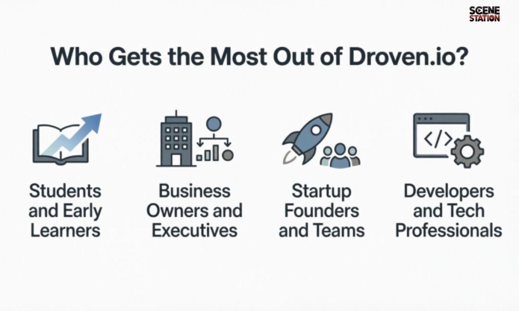 Who Gets the Most Out of Droven.io Droven.io Review 2026: